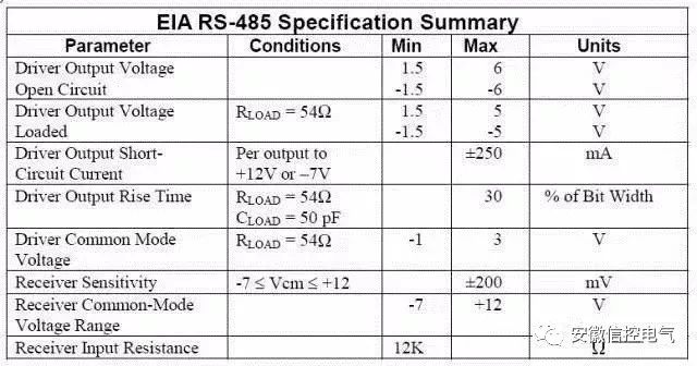 Understanding the Differences Between RS-232, RS-422, and RS-485