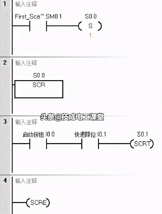 Understanding 4 Basic PLC Controls