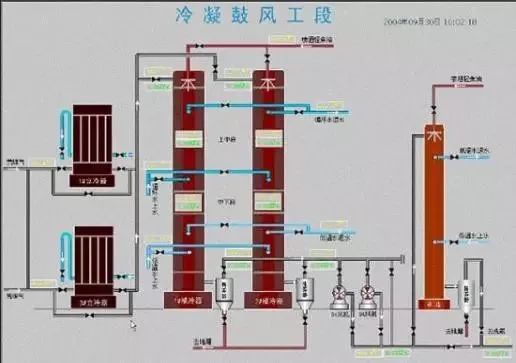 Essential: Process Flow Diagrams for Coal Chemical Engineering