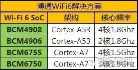 Comprehensive Review of WiFi 6 Routers (Including Top 27 WiFi 6 Chip Manufacturers)