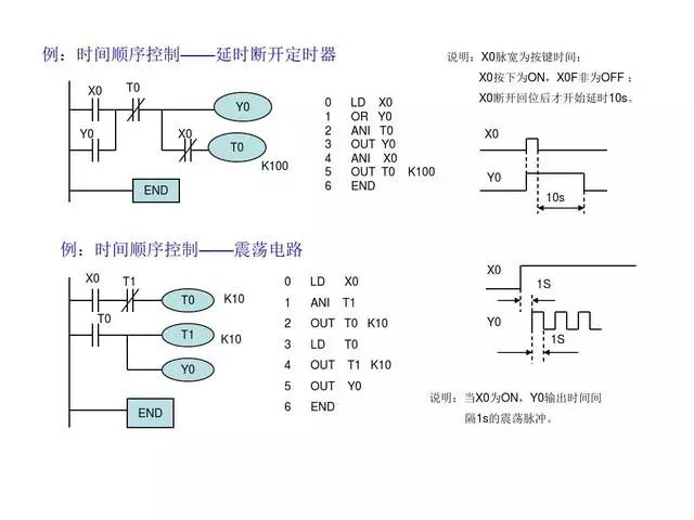 30 Classic PLC Programming Examples