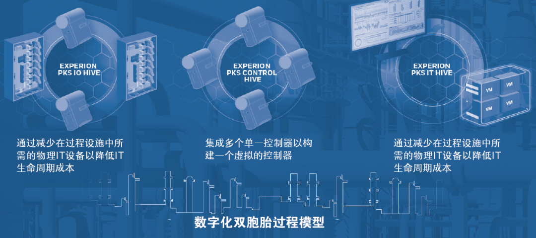 Transforming Process Control System Design