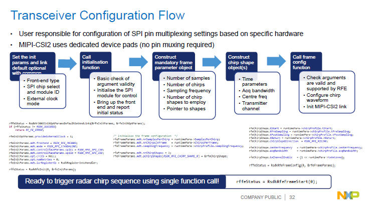 NXP | Automotive Radar Signal Processing Acceleration Architecture
