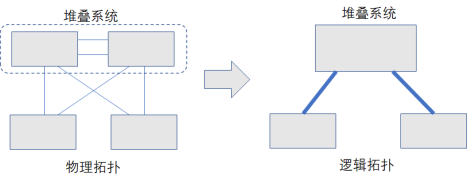 Understanding Device Virtualization Technology