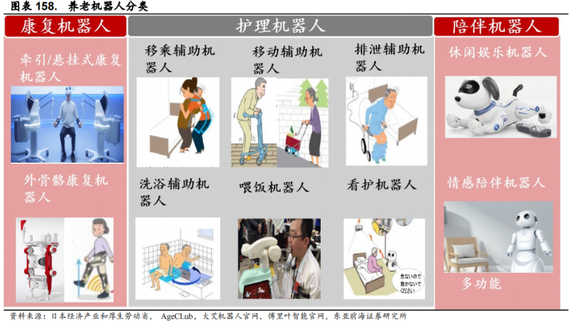 Smart Elderly Care: Industry Overview, Segmentation, and Investment Opportunities