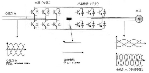 Voltage Matching Issues of Regenerative Feedback Servo Drives