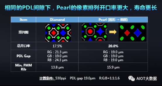OLED vs Micro/Mini LED: Advantages Compared