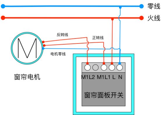 Common Smart Home Product Installation Methods