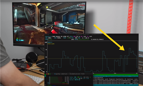 Using RX 6750XT with Raspberry Pi 5 for 4K Gaming