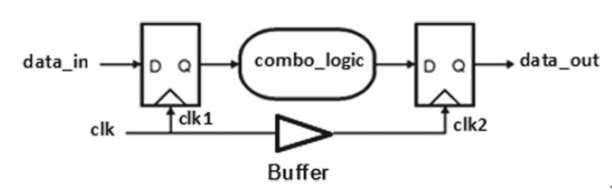 Key Considerations in Digital IC Design