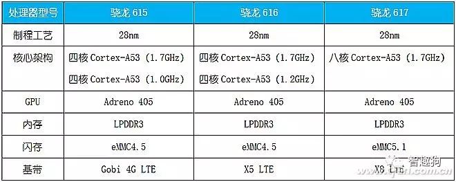 Understanding The Secrets Behind Mobile Processor Numbering