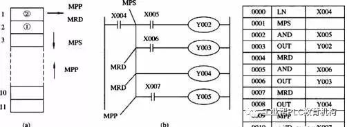Understanding PLC: Start With Programming Languages!