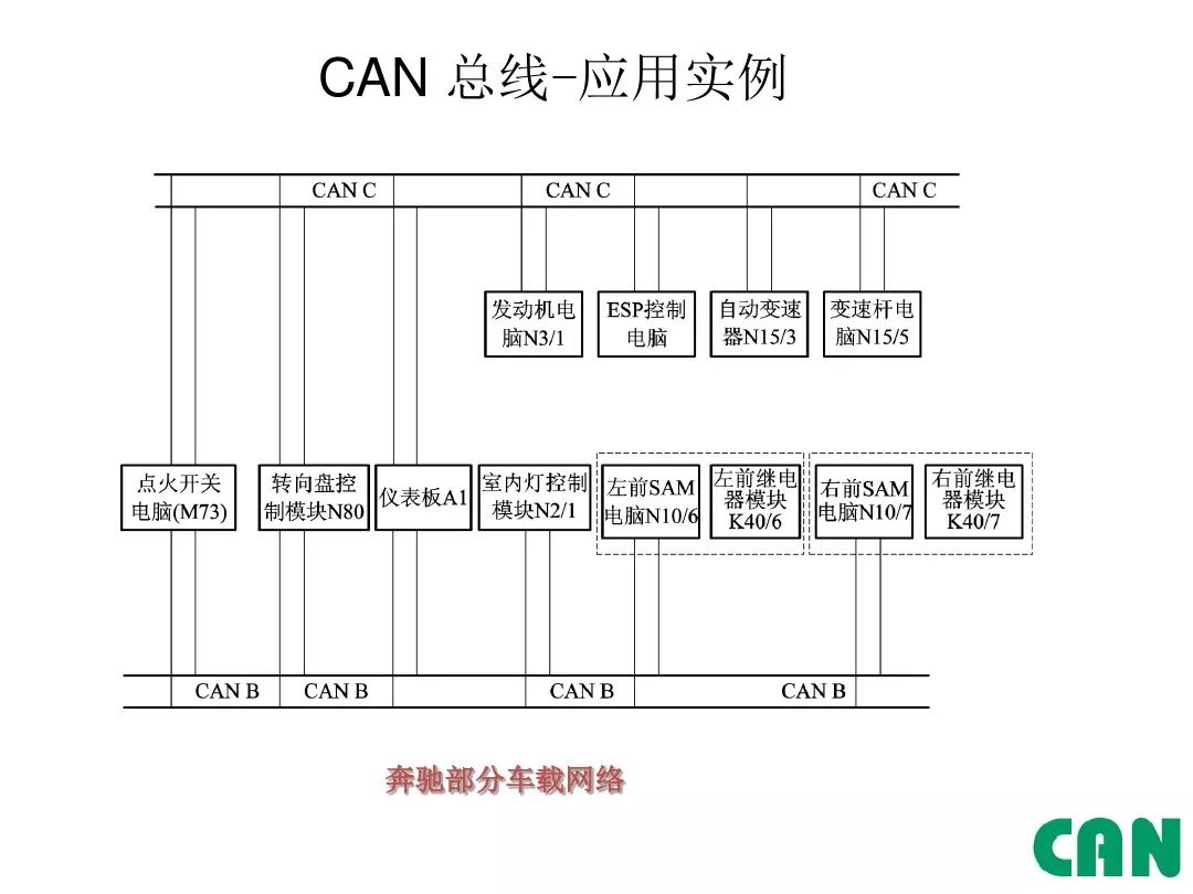 Detailed Explanation of Automotive CAN Bus