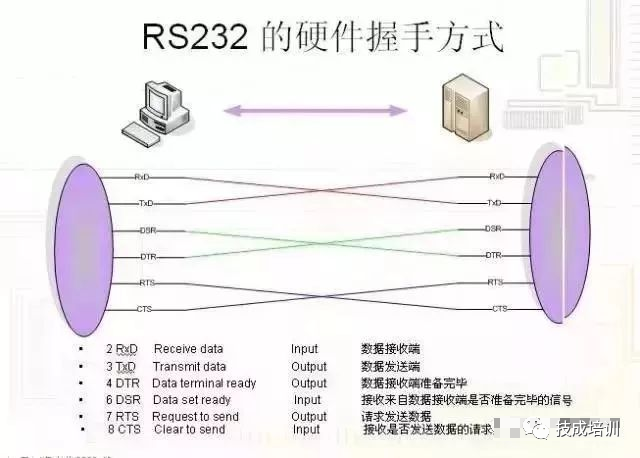 Basics of RS232/485 Serial Communication