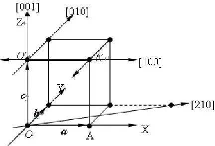 Understanding Semiconductor Materials