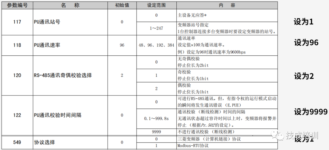 Hands-On Guide to FX5U and Mitsubishi Inverter RTU Communication