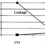 Introduction to Low Power Design for Digital ICs (Part 6)