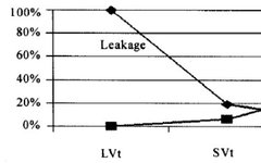 Introduction to Low Power Design for Digital ICs (Part 6)
