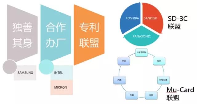 In-Depth Analysis of Flash Chip Technology