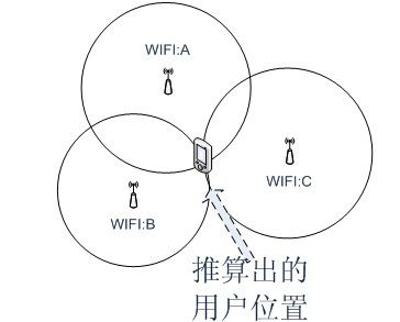 The Era of Indoor Positioning Technologies: UWB, Bluetooth, WiFi, and More