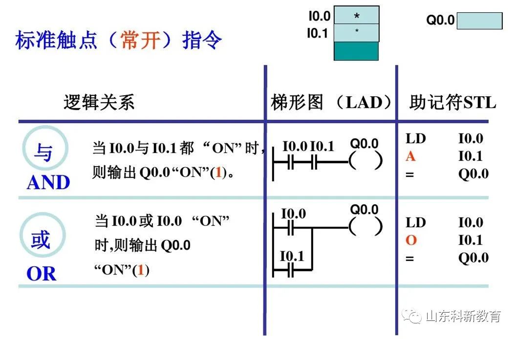 Mastering PLC Basics: Distinguishing Siemens Logic Instructions