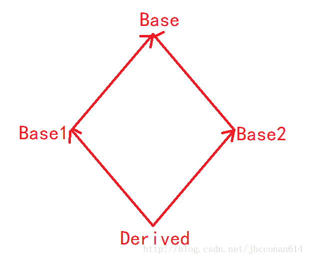 Comprehensive C++ Knowledge Summary: A Must-Read for Beginners!