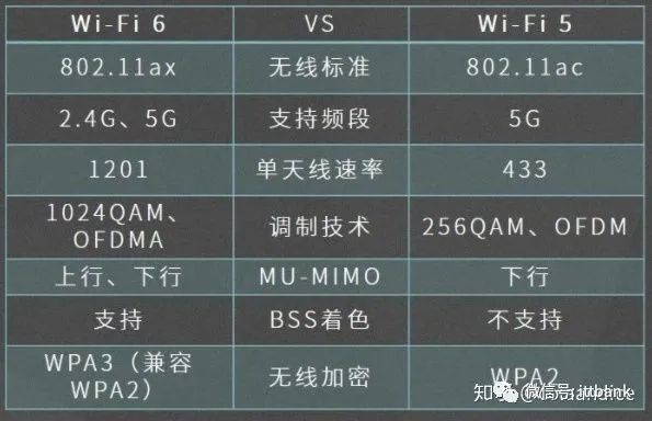 Understanding All Aspects of WiFi