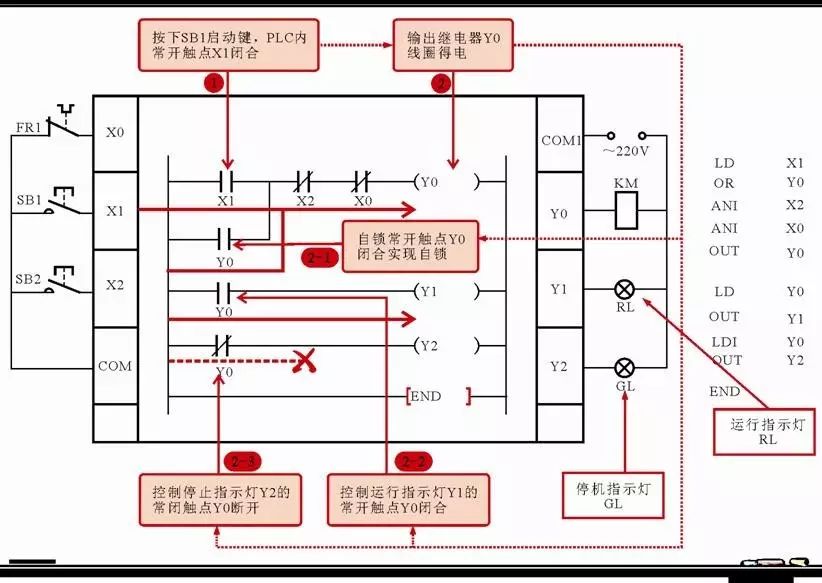 Understanding PLC Ladder Diagrams and Statement Tables in Motor Control Systems