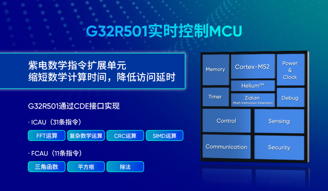 Extreme Sea G32R501 Real-Time Control MCU: A New Realm in Cross-Domain Control