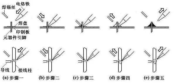 Step-by-Step Guide to Soldering Circuit Boards