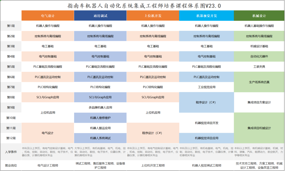 Comprehensive Guide to Siemens and Mitsubishi PLC Programming Instructions