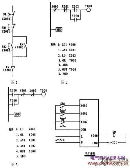 How to Become an Expert in PLC Programming?