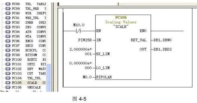 Siemens PLC Analog Programming Explained