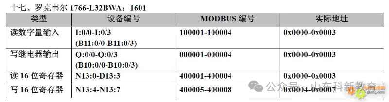 20 Types of PLC Component Numbering and Modbus Address Correspondence Table