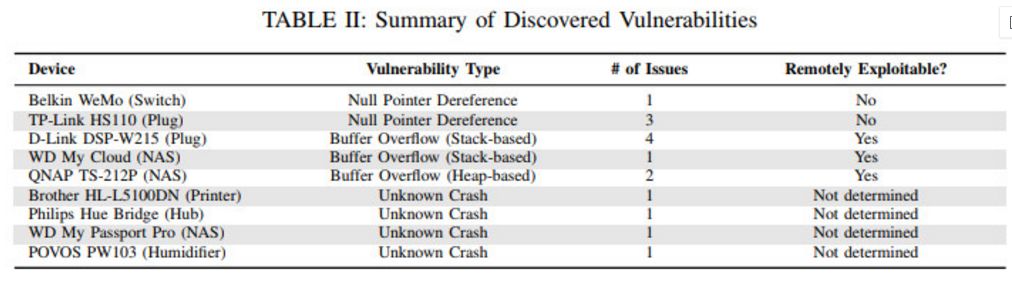 IOTFUZZER: Discovering Memory Corruption in IoT Through Application-Based Fuzz Testing