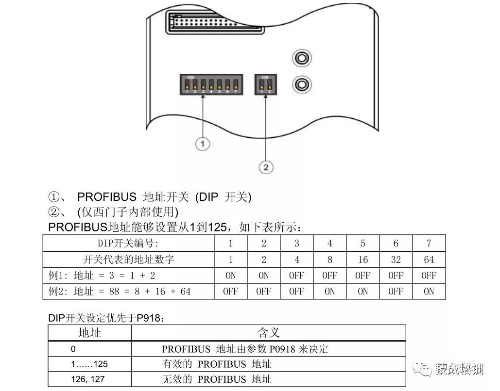 Implementing Communication Design Between Inverter and PLC