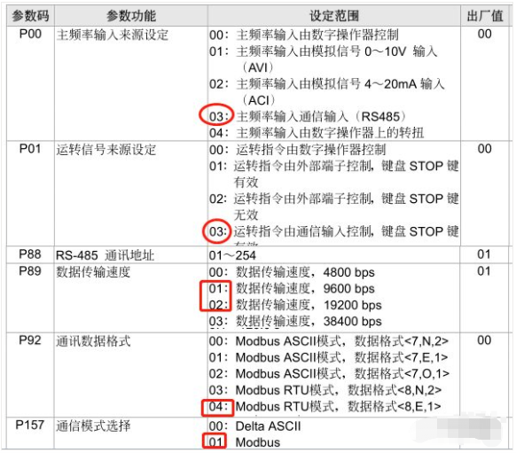 MODBUS Control of Siemens 200 Frequency Inverter