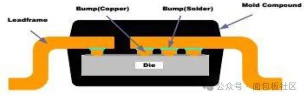 Motor Driver PCB Layout Guidelines