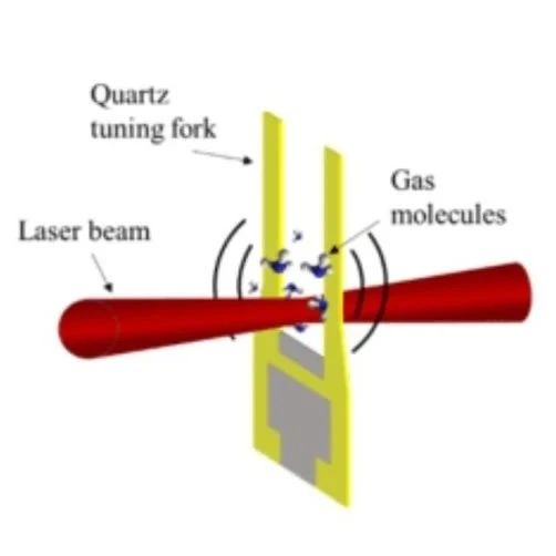 Compact Hyperspectral Optical Gas Sensors Integrated into Streetlights