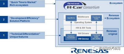 Automotive Semiconductors: High-Performance Systems for ADAS and Autonomous Driving