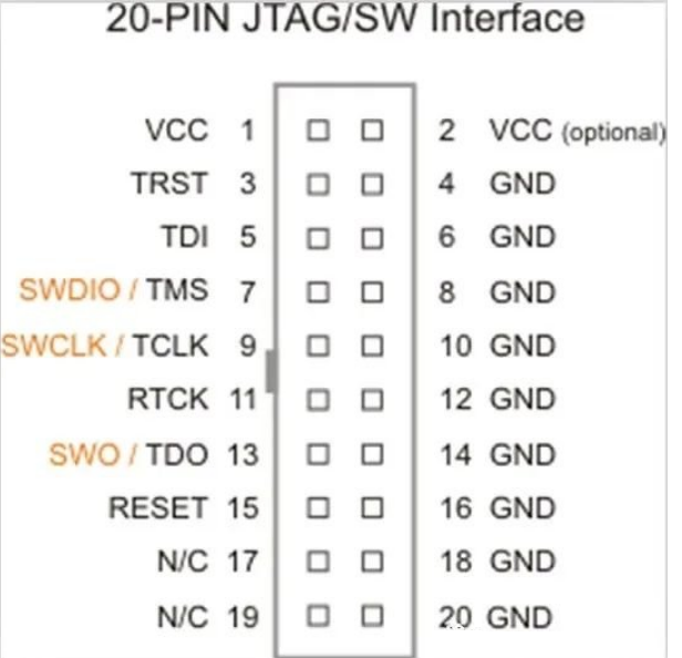 Differences Between JTAG, SWD, JLINK, ST-LINK, and ULINK