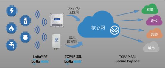 The Undervalued Value of LoRaWAN in IoT