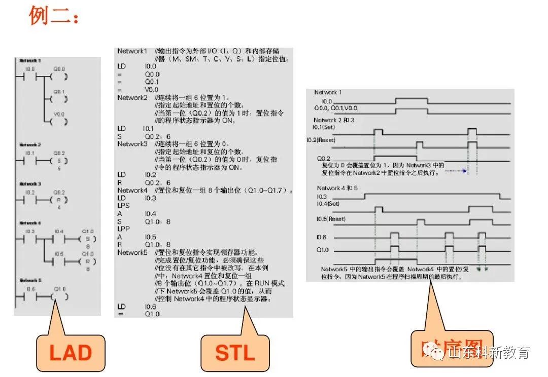 Mastering PLC Basics: Distinguishing Siemens Logic Instructions