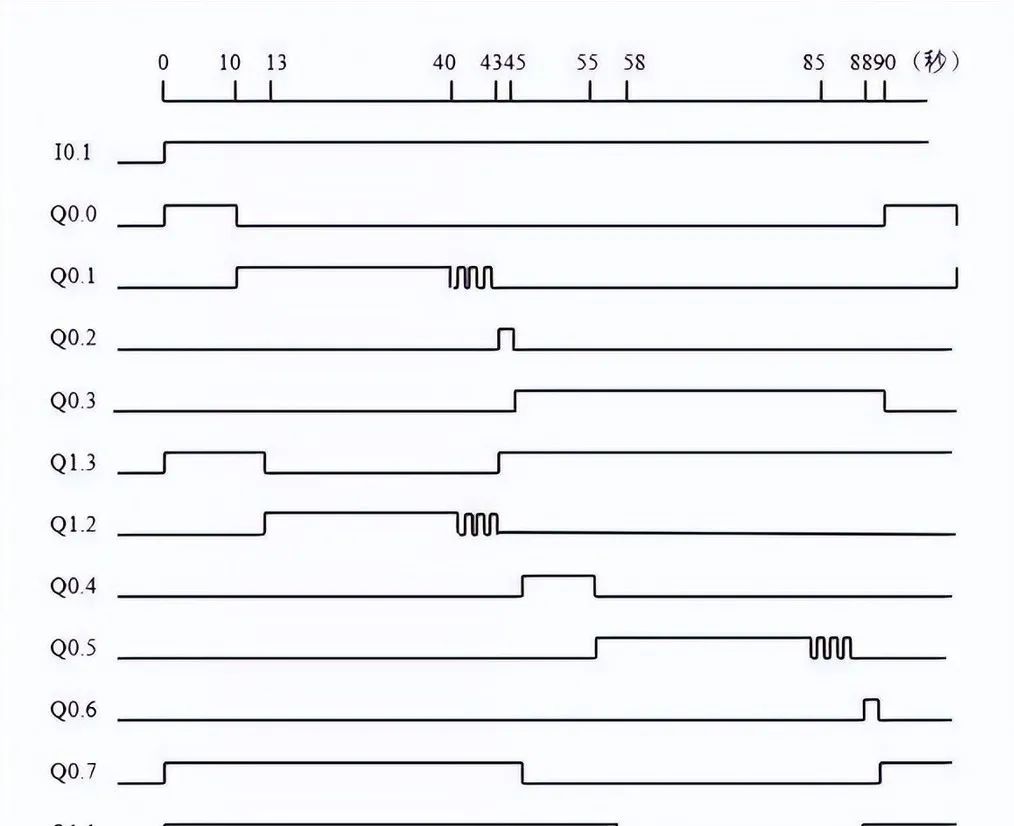 Typical Application Case Analysis of PLC in Industrial Automation