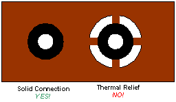 Motor Driver PCB Layout Guidelines
