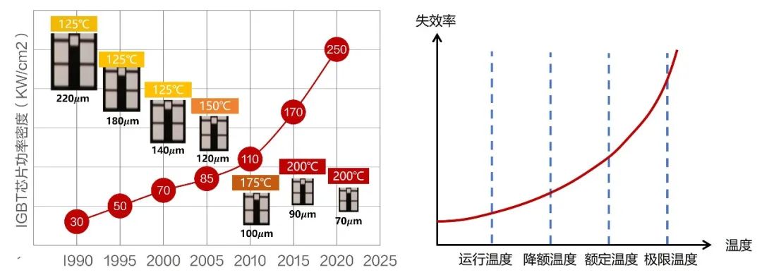 Feiteng Releases CPU Cooling Solution White Paper
