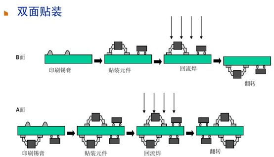 The Most Comprehensive PCBA Process Flow Ever!
