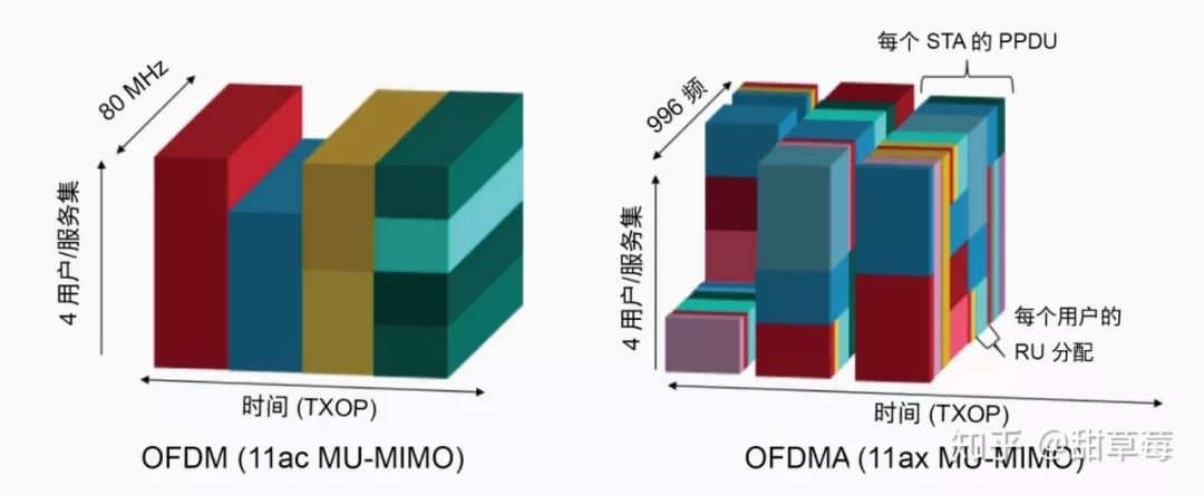 Understanding Wi-Fi 6 Technology