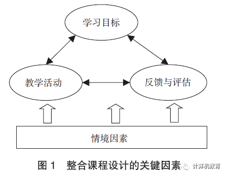 Teaching Design Method Integrating Ideological and Political Education in Engineering Courses