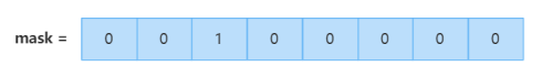 Application of SIMD Technology in MPP Databases